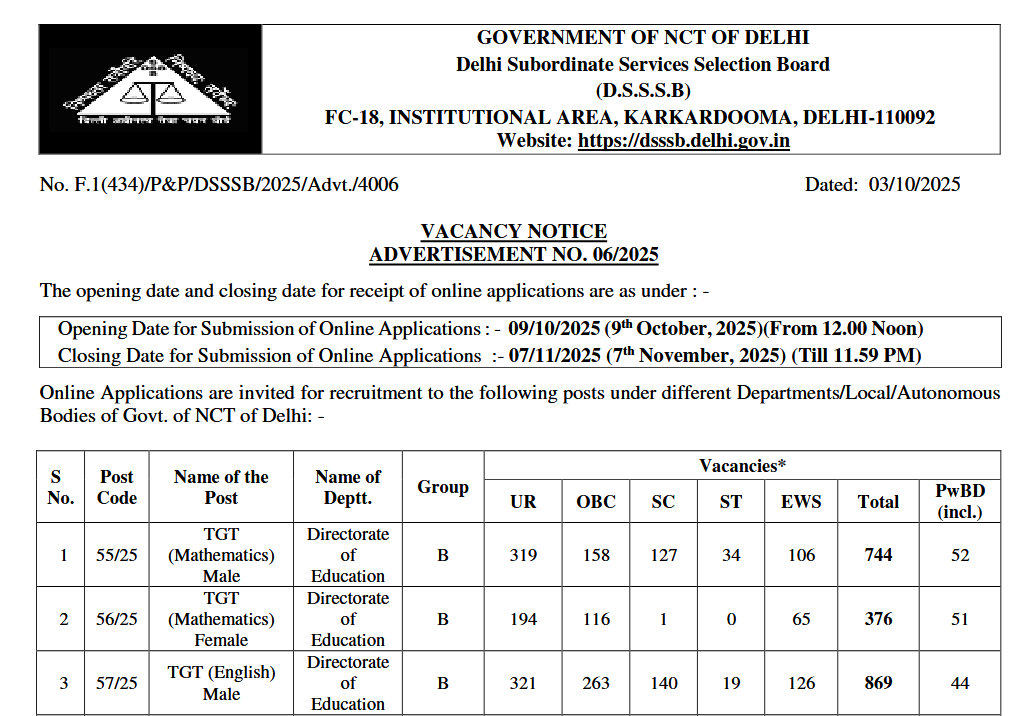 DSSSB TGT Teacher Recruitment 2025