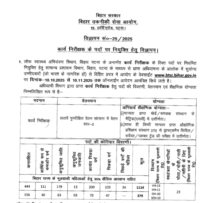 BTSC Work Inspector Recruitment 2025